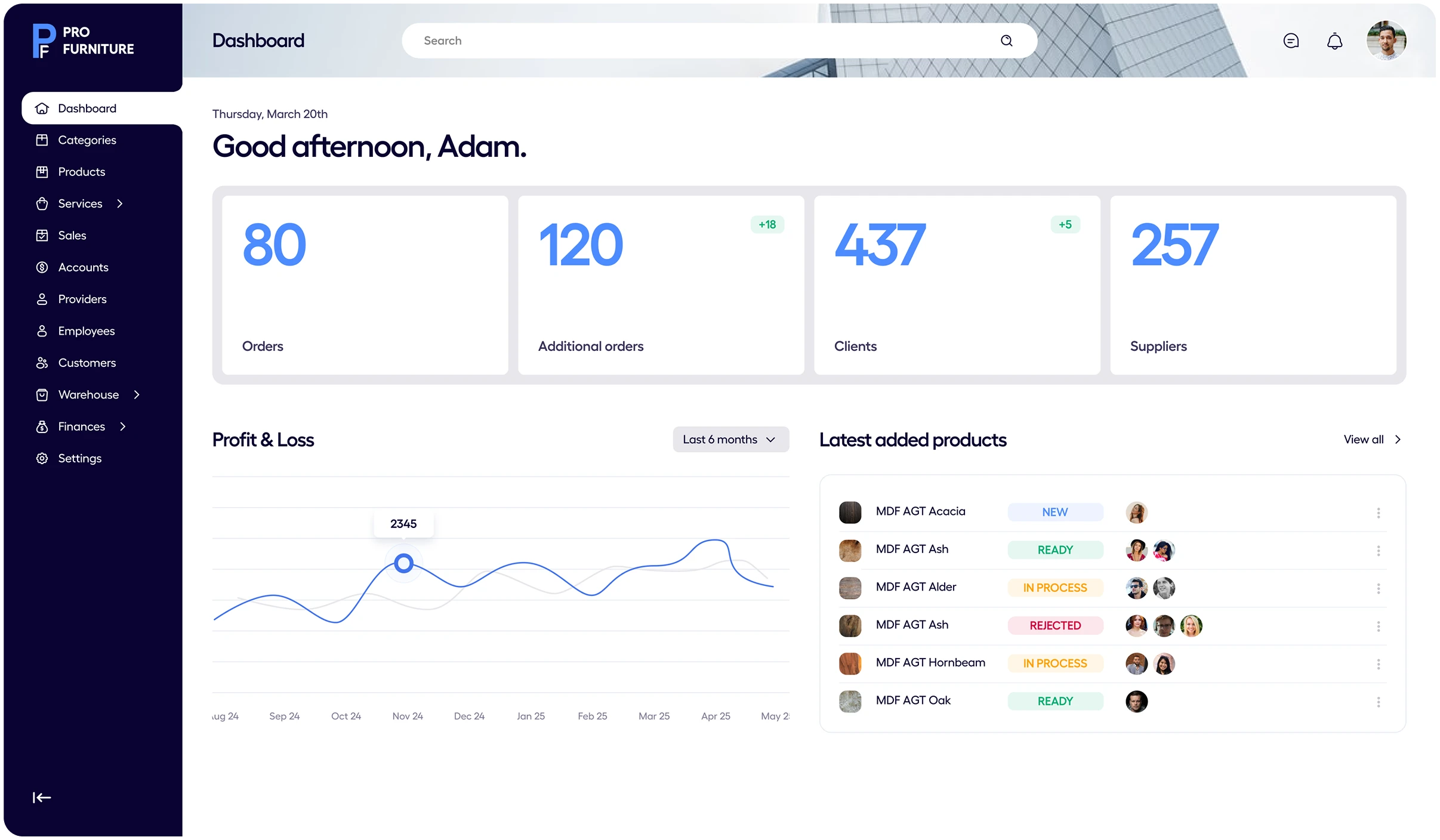 розробка crm/erp-систем для меблевого виробництва pro-furniture - головна сторінка - dashboard