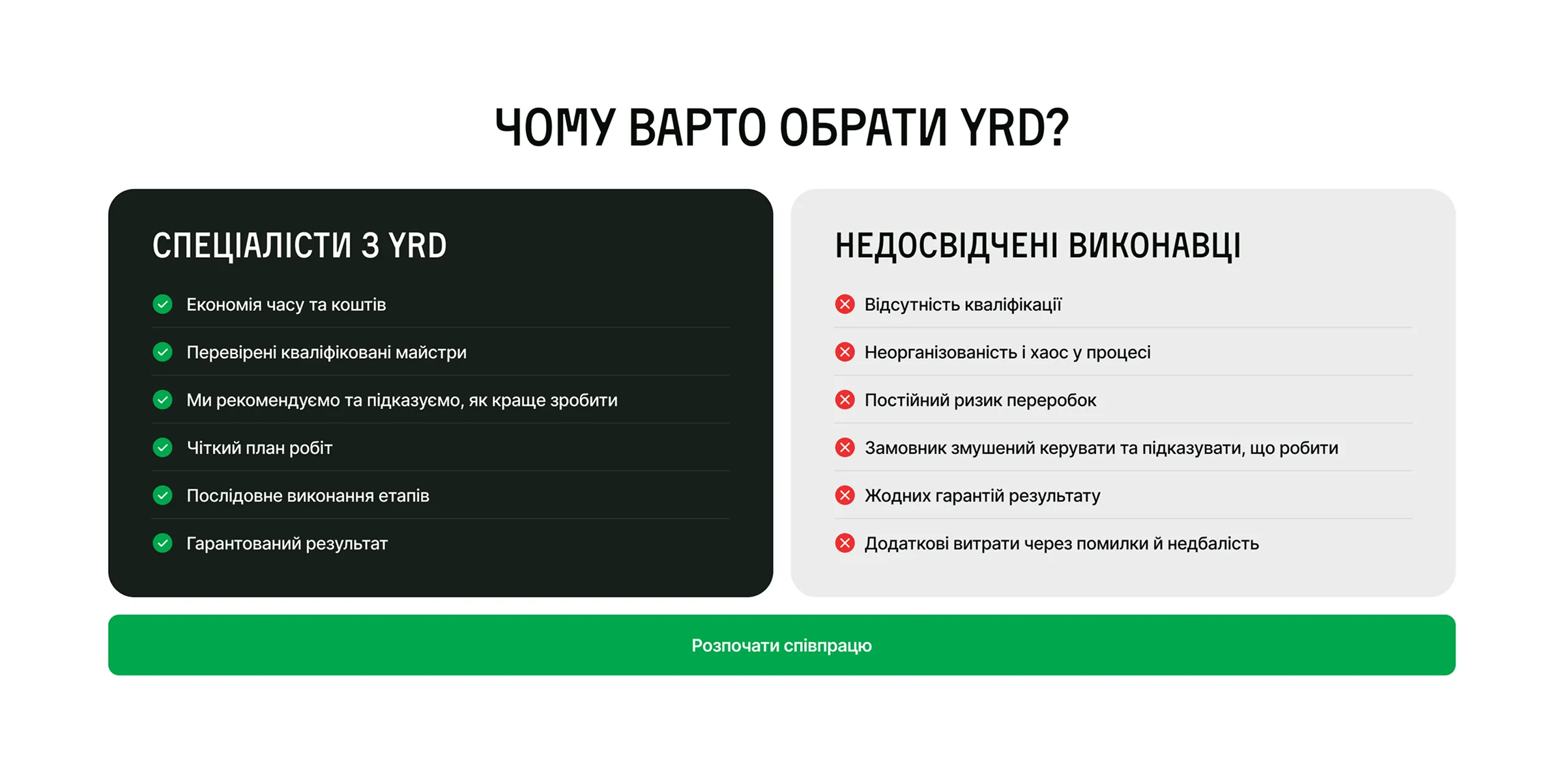 Ми створили секцію «Чому варто обрати YRD®», що чітко демонструє переваги співпраці з професіоналами. Дизайн від S-GROUP підкреслює експертність і системний підхід компанії до благоустрою та озеленення.